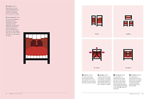 Chineasy The New Way to Read Chinese /anglais