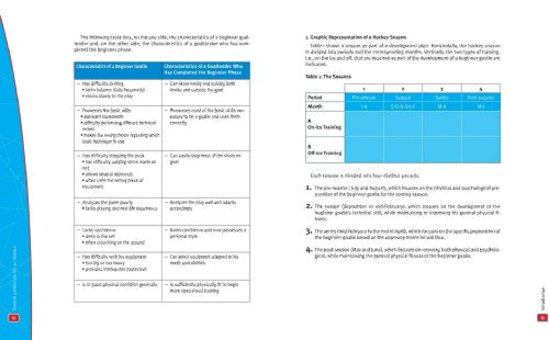 The Hockey Goalie's Complete Guide: An Indispensable Development Plan