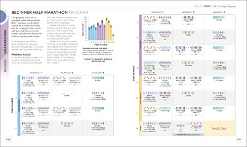 Science of Running: Analyze your Technique, Prevent Injury, Revolutionize your Training (DK Science of)