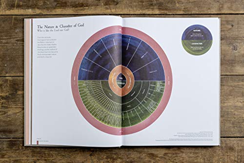 The Infographic Bible, Cloth over Board: Visualising the Drama of God's Word