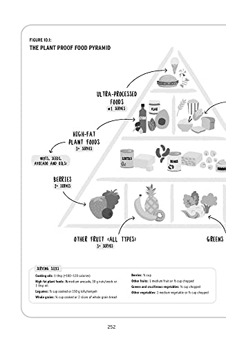 The Proof Is in the Plants: How Science Shows a Plant-Based Diet Could Save Your Life (and the Planet)