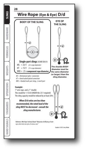 Rigging Handbook 4th Edition