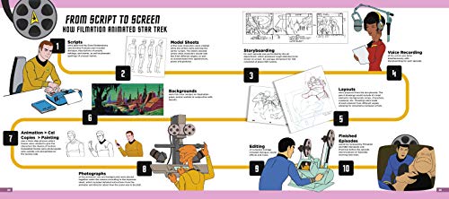 Star Trek: The Official Guide to the Animated Series