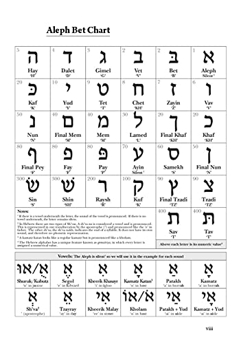 The Israel Bible - Hebrew English Translated Bible : Honoring the Land, the People, and the God of Israel