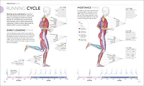 Science of Running: Analyze your Technique, Prevent Injury, Revolutionize your Training (DK Science of)