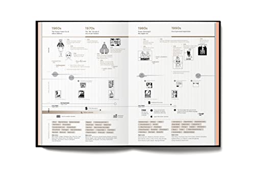 Fashionpedia - The Visual Dictionary Of Fashion Design