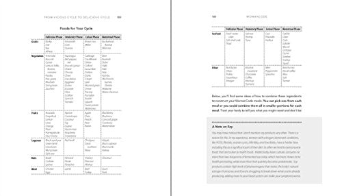 WomanCode: Perfect Your Cycle, Amplify Your Fertility, Supercharge Your Sex Drive, and Become a Power Source