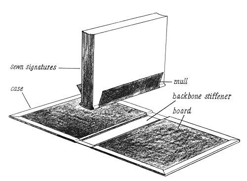 Hand Bookbinding: A Manual of Instruction