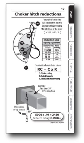 Rigging Handbook 4th Edition