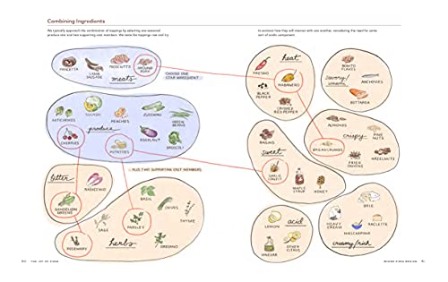 The Joy of Pizza: Everything You Need to Know