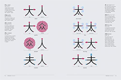 Chineasy The New Way to Read Chinese /anglais