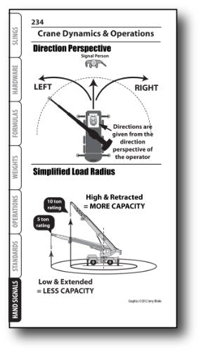 Rigging Handbook 4th Edition