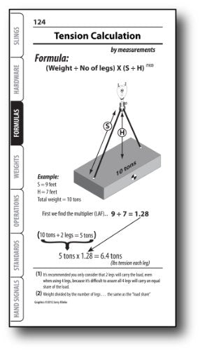 Rigging Handbook 4th Edition