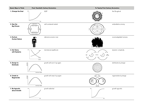 Doughnut Economics: Seven Ways to Think Like a 21st-Century Economist