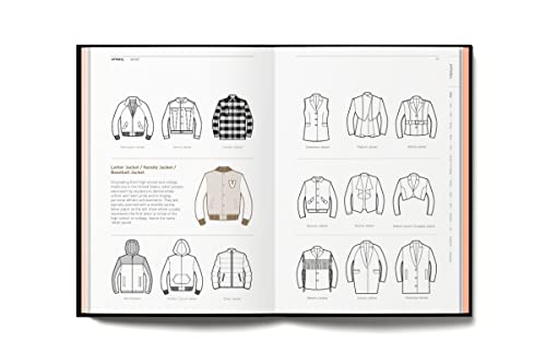 Fashionpedia - The Visual Dictionary Of Fashion Design