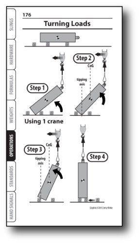 Rigging Handbook 4th Edition