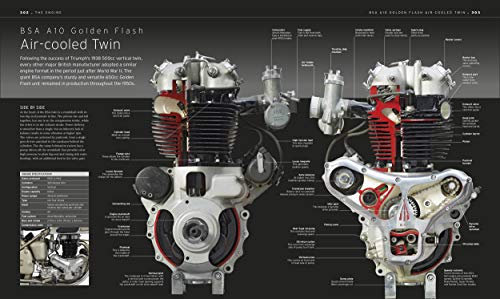 Motorcycle: The Definitive Visual History