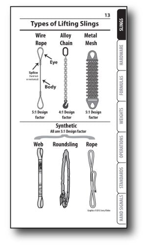 Rigging Handbook 4th Edition