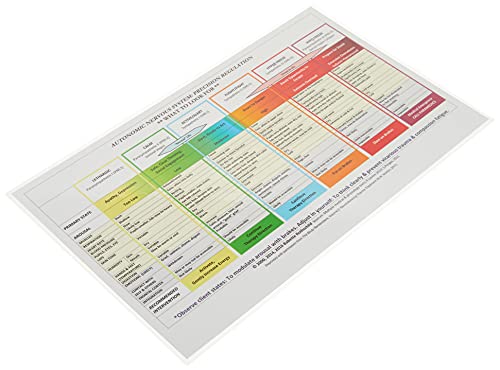 Autonomic Nervous System Table: Laminated Card