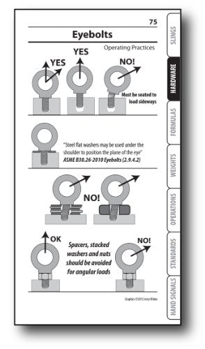 Rigging Handbook 4th Edition