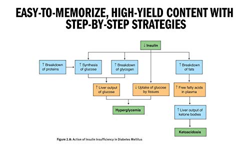 Master the Boards USMLE Step 3