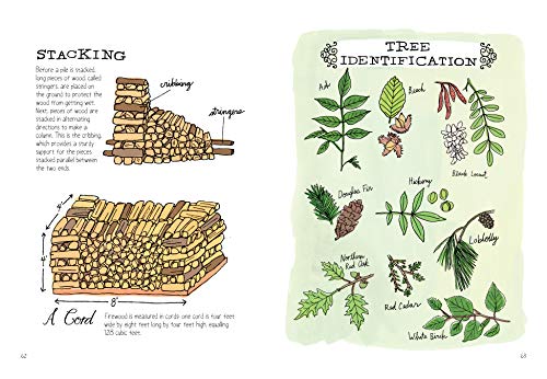 Farm Anatomy: The Curious Parts and Pieces of Country Life