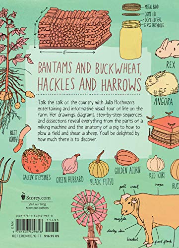 Farm Anatomy: The Curious Parts and Pieces of Country Life