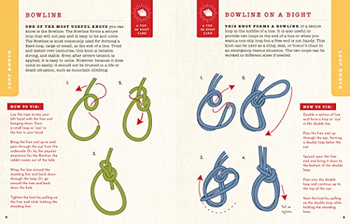 Knot It!: The Ultimate Guide to Mastering 100 Essential Outdoor and Fishing Knots