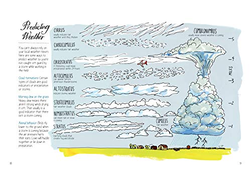 Farm Anatomy: The Curious Parts and Pieces of Country Life