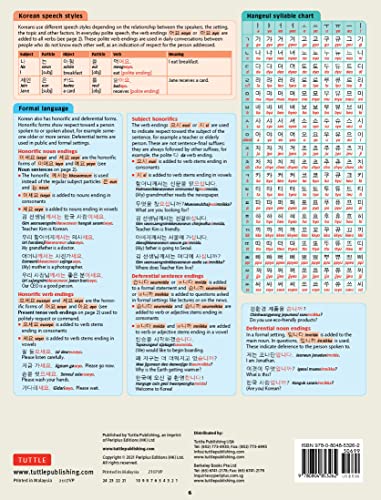 Korean Grammar Language Study Card: Essential Grammar Points for the TOPIK Test (Includes Online Audio)