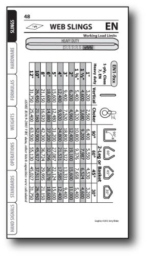 Rigging Handbook 4th Edition