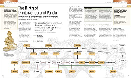 The Illustrated Mahabharata: The Definitive Guide to India’s Greatest Epic