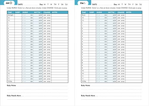 Baby's Daily Log Book - Keep Track of Feeding Patterns, Sleep Times, and Changes 24-7