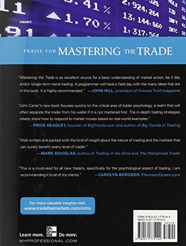 Mastering The Trade: Proven Techniques for Profiting from Intraday and Swing Trading Setups