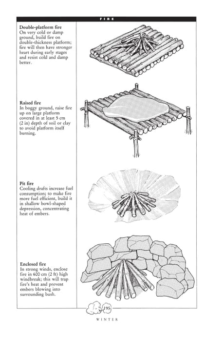 Ray Mears Outdoor Survival Handbook: A Guide to the Materials in the Wild and How To Use them for Food, Warmth, Shelter and Navigation