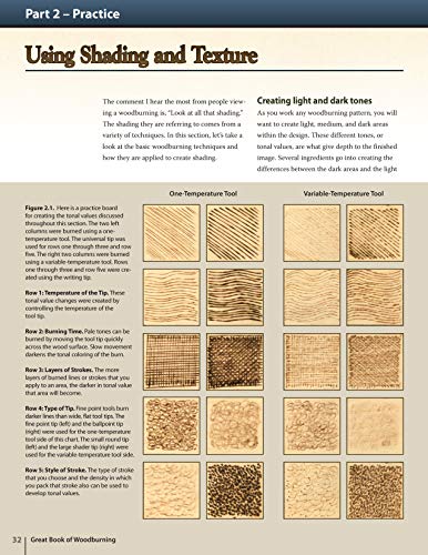 Great Book of Woodburning: Pyrography Techniques, Patterns and Projects for all Skill Levels (Fox Chapel Publishing) 30 Original, Traceable Designs and Step-by-Step Instructions from Lora S. Irish