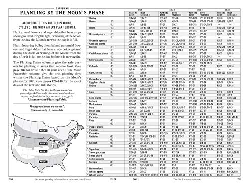 The Old Farmer's Almanac 2021, Trade Edition