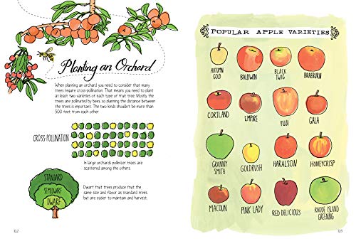 Farm Anatomy: The Curious Parts and Pieces of Country Life