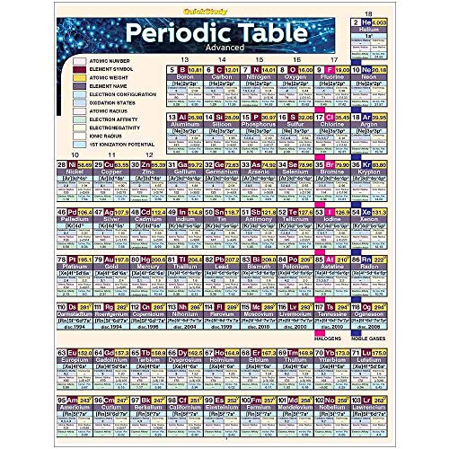 Periodic Table Advanced (Quick Study)