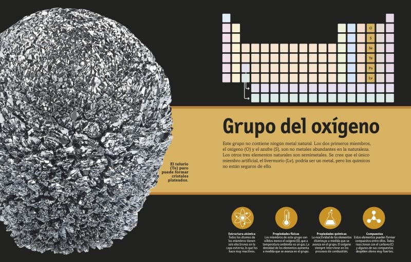 El libro de la Tabla Periódica: Enciclopedia de los elementos