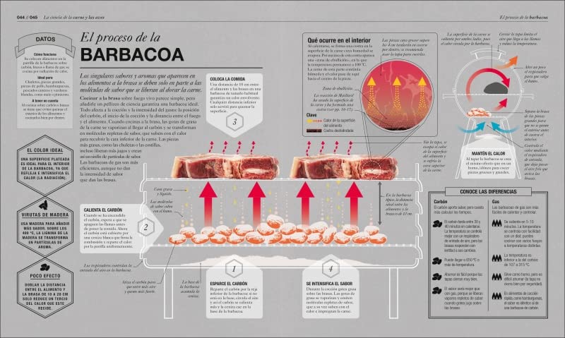 Cocinología: La ciencia de cocinar